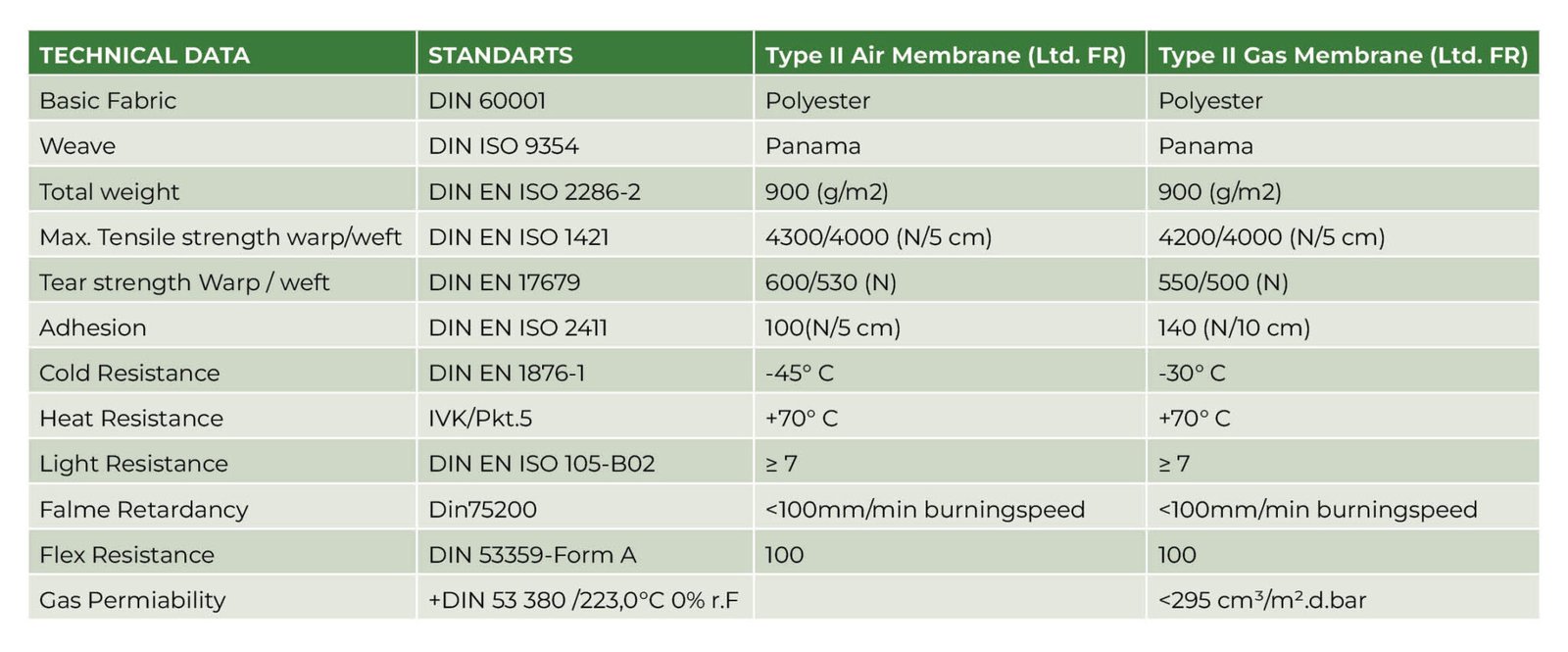 Ctex Table bvtex.in – Biogas applications, and CTEX Solutions GMBH